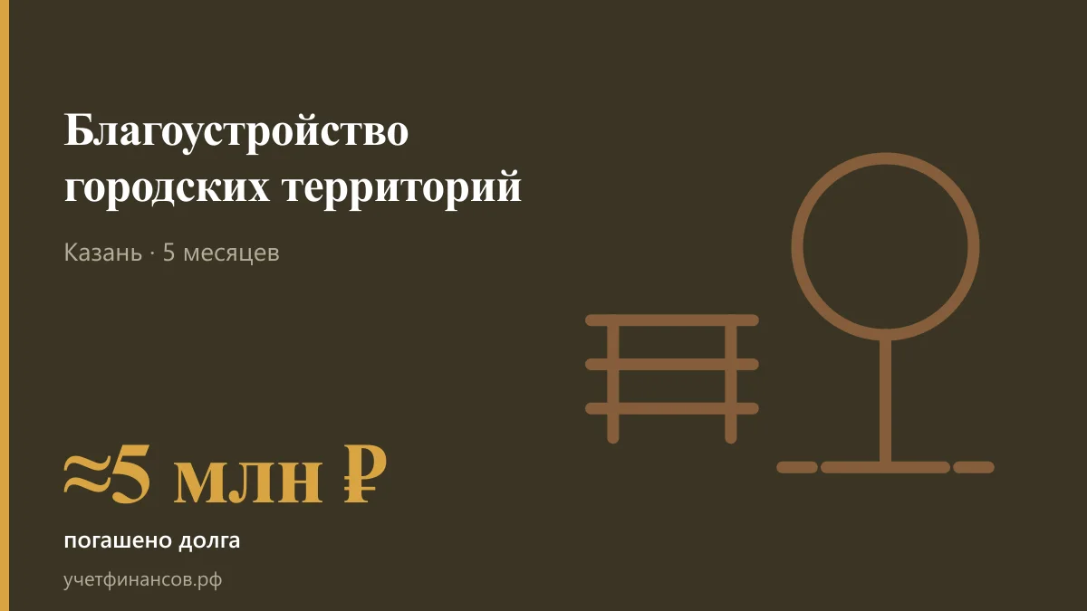 Благоустройство городских территорий — ≈5 млн ₽ погашено долга