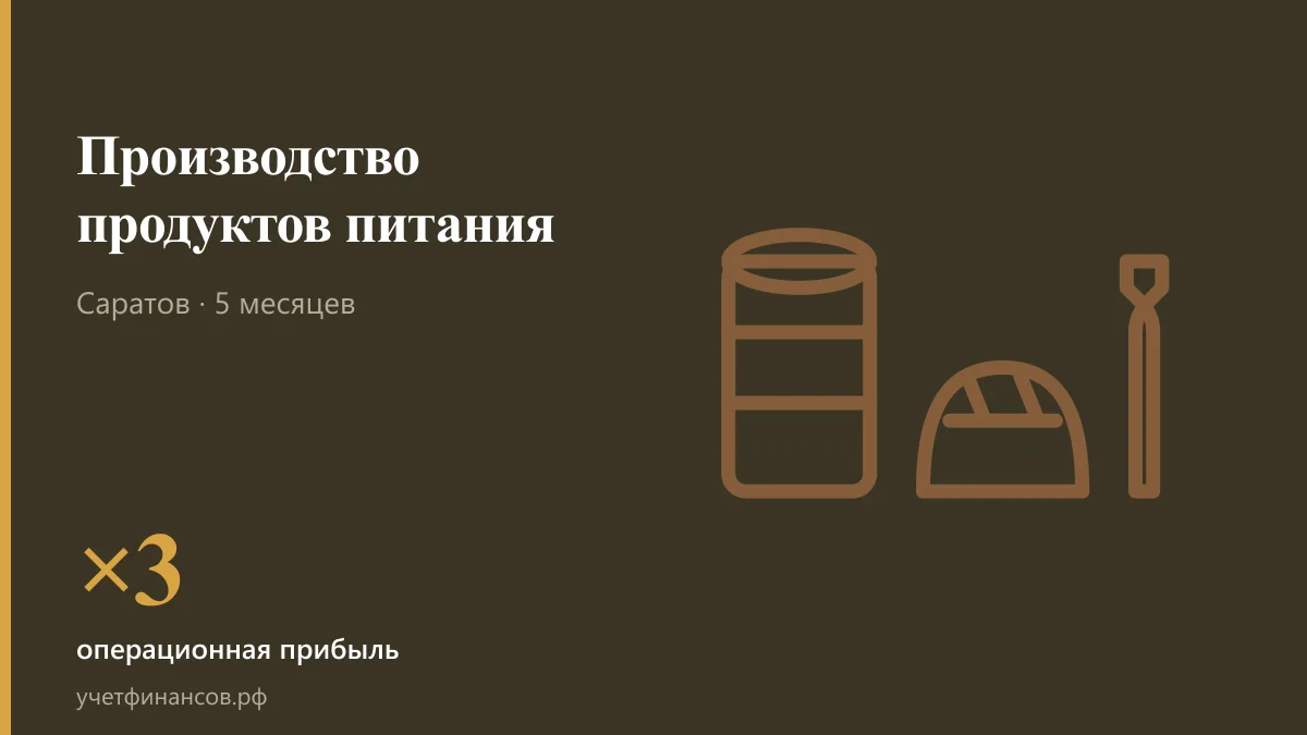 Производство продуктов питания — ×3 операционная прибыль