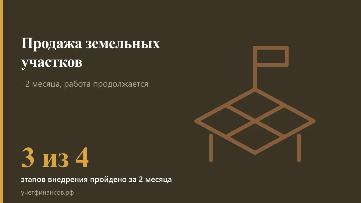 Продажа земельных участков — 3 из 4 этапов внедрения пройдено за 2 месяца